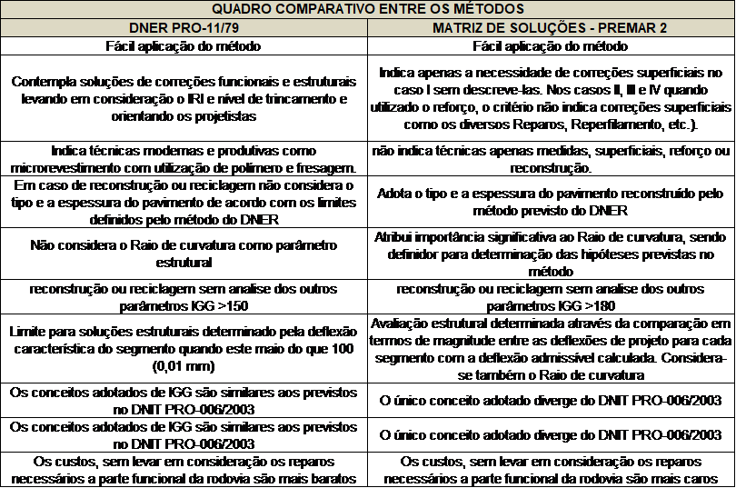 Quadro comparativo PRO 011 x Matriz de soluções PREMAR 2. Fonte: Própria (2017)