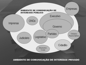 Figura 1: Quadro retirado do texto de Comunicação Pública, Duarte. Jorge, página 2