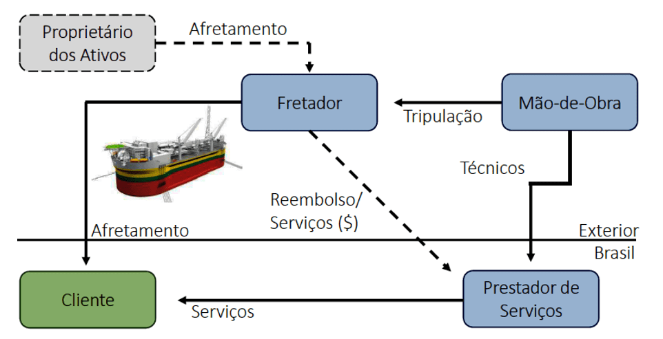 Rússia Federação Petróleo & Gás Midstream Tamanho do Mercado & Análise de  Participação - Relatório de Pesquisa da Indústria - Tendências de  Crescimento