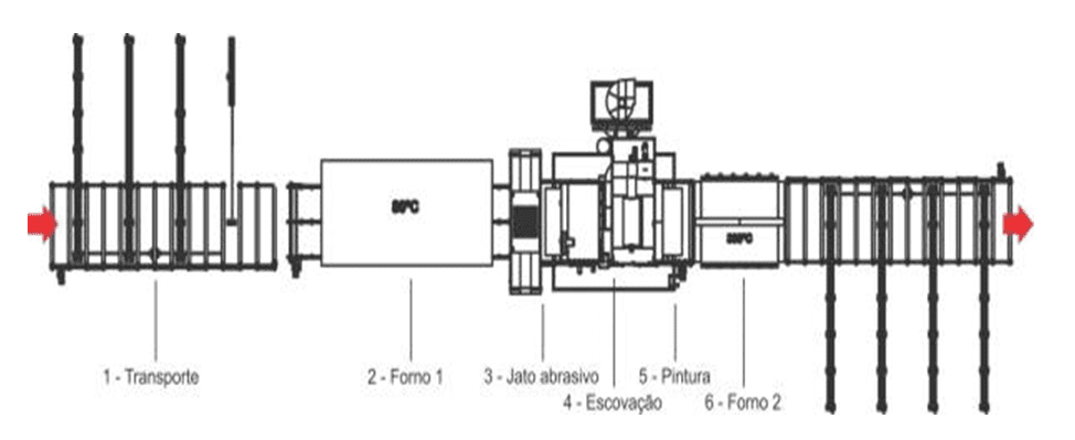 Figura 16 – Vista em planta da máquina de jateamento e pintura. Fonte: O próprio autor