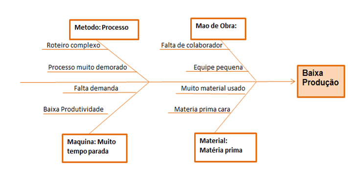 Estudo de tempos, movimentos e métodos - Jurandir Peinado e