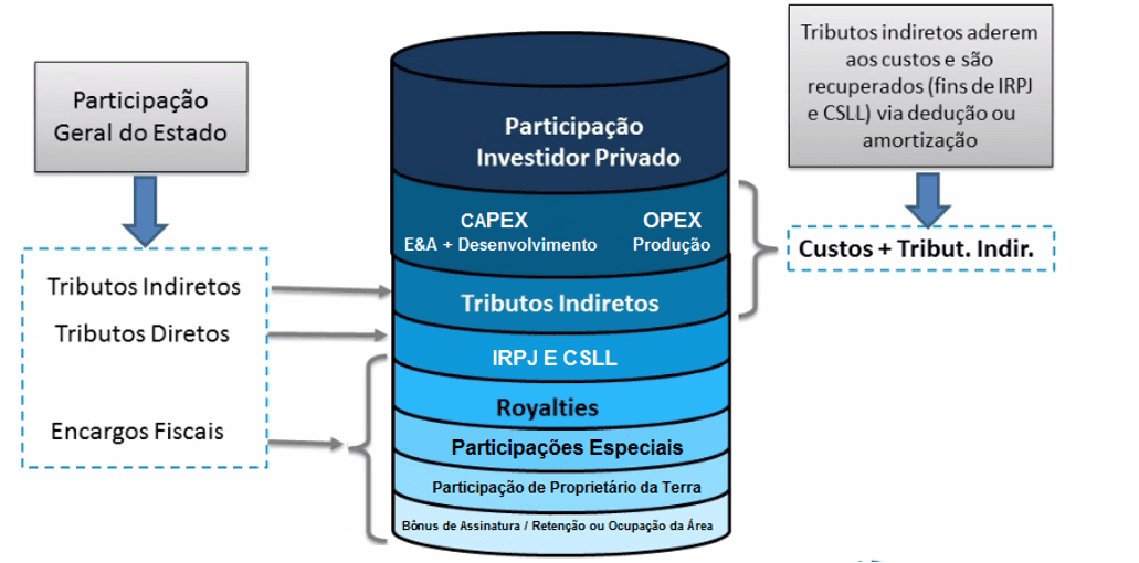 Rússia Federação Petróleo & Gás Midstream Tamanho do Mercado & Análise de  Participação - Relatório de Pesquisa da Indústria - Tendências de  Crescimento