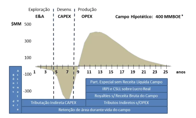 Tamanho do mercado Energia da Federação Russa e Análise de Participação -  Relatório de Pesquisa da Indústria - Tendências de Crescimento