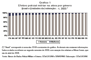 Gráfico 1 