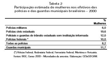 Gráfico 2