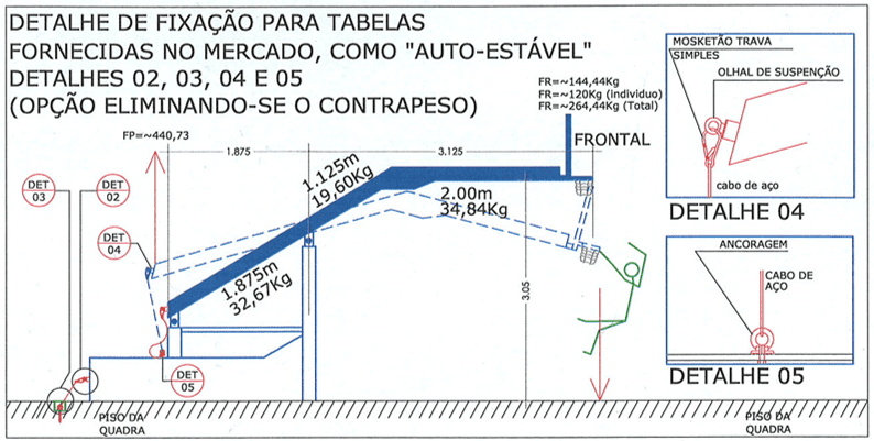 Figura 33 – Ilustração esquemática de uma tabela móvel tipo 1 e 2, em repouso e a sobrecarga possível sobre o corpo do usuário ou atleta, quando em movimento causado por falha no sistema do equipamento, porém definido na Norma Regulamentadora nº 12, do Ministério do Trabalho e Emprego, a obrigatoriedade de dispositivos de segurança previstos neste estudo e formalizados pelo princípio da Falha Segura. Fonte: Desenho do Autor