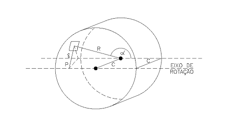 Figura 12 - Eixo de rotação do cilindro concentrado no piso-01. Fonte: Desenho do Autor – Cálculo de Engº Alan Ferreirós