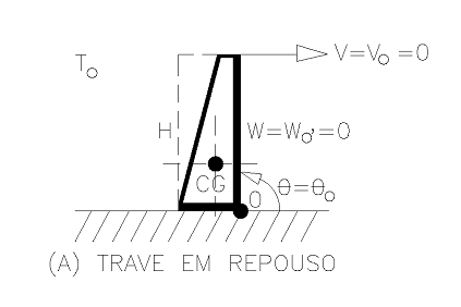 Figura 14 - Trave em repouso. Fonte: Desenho do Autor – Cálculo de Engº Alan Ferreirós