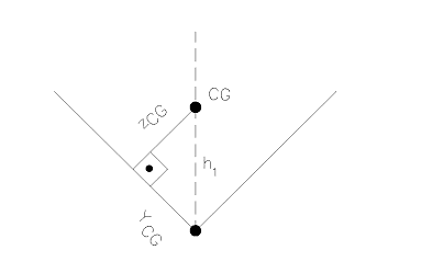 Figura 17 - Gráfico do princípio da conservação de energia para obter energia a ser dissipada. Fonte: Desenho do Autor – Cálculo de Engº Alan Ferreirós