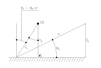 Figura 18 - Gráfico para obter a energia cinética através da velocidade angular. Fonte: Desenho do Autor – Cálculo de Engº Alan Ferreirós