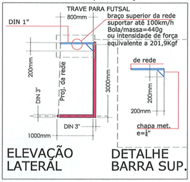 A Quadra de Futsal: Tamanho, Medidas, Áreas e Traves 