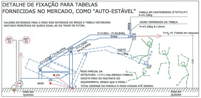 Figura 30 – Fixação a ser realizada na parte posterior central do equipamento. Fonte: Núcleo de Auto Rendimento Esportivo (NAR) – Dr. Irineu Loturco - Desenho do Autor