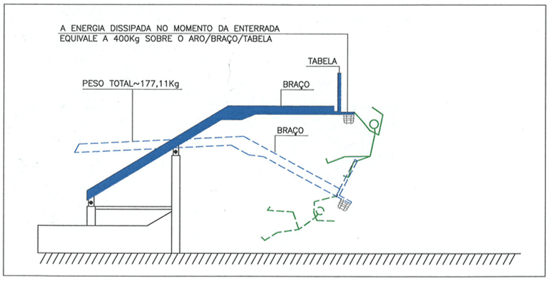Figura 34 – Ilustração esquemática de uma tabela móvel tipo 1 e 2, em repouso e a sobrecarga possível sobre o corpo do usuário ou atleta. Fonte: Desenho do Autor