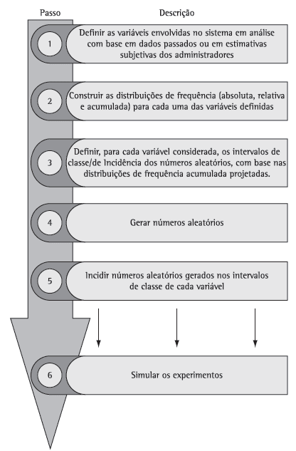 Como você analisaria um projeto de viabilidade econômica financeira com  múltiplas alternativas e critérios?