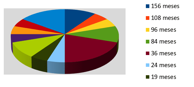 Chart 5: HD Zeit