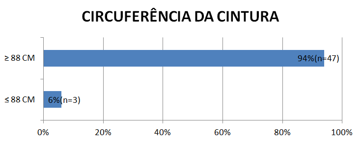 Gráfico 2