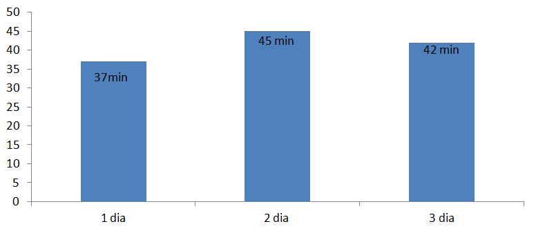 Gráfico 3