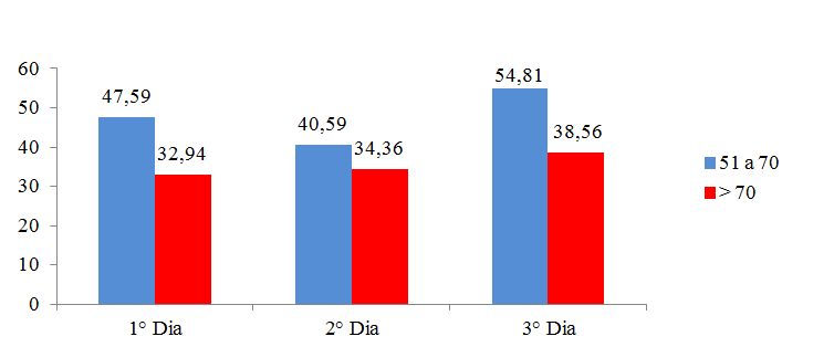 Gráfico 4