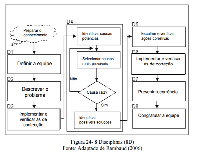 La eficacia de la metodología 8D Aplicado en una industria de la automoción  [1] - Revista Científica