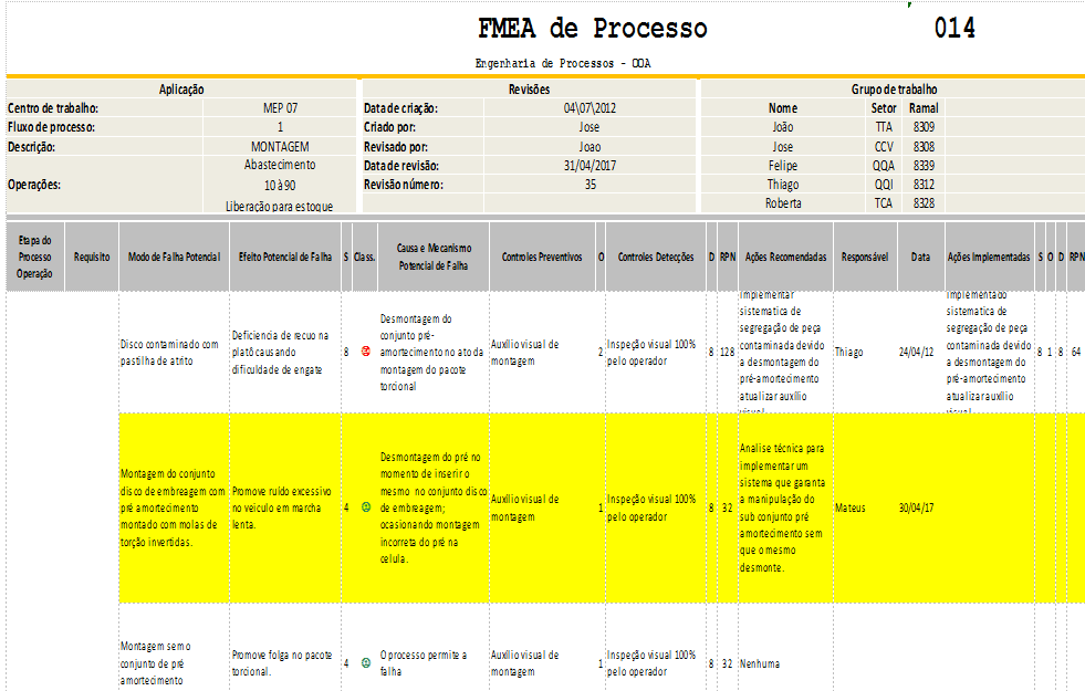 Figure 13 – FMEA process updated. Source: Elaboration of the author.