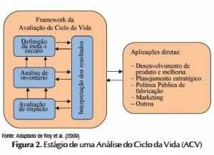 Figura 2: Estágio de uma Análise do Ciclo de Vida (ACV). Fonte: adaptado de Roy et al. (2009)