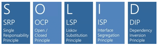 Figure 2 – représentation solide. Source : Martin (2008)