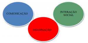 Figura 1. Fonte: Elaborado pelo autor, 2015