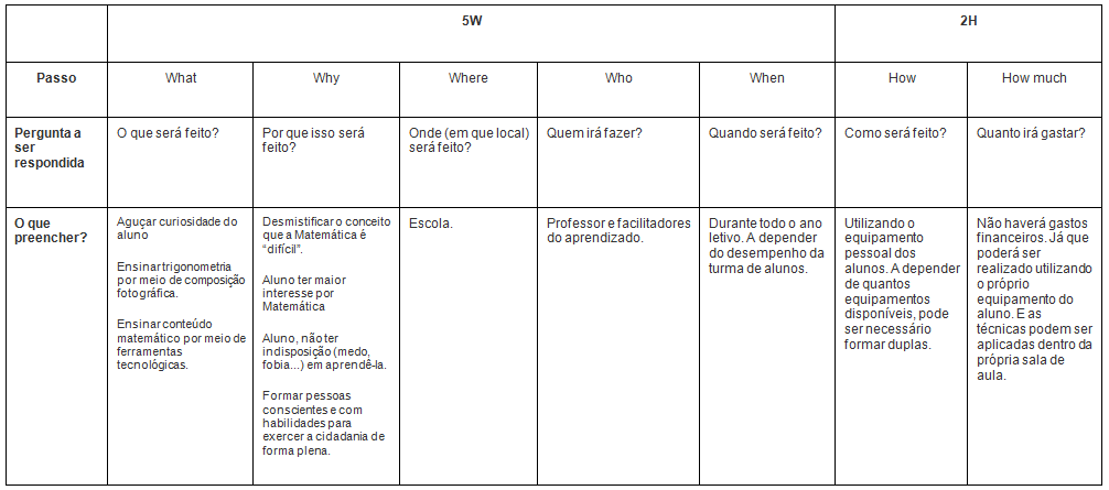 Annex-5W2H WORKSHEET