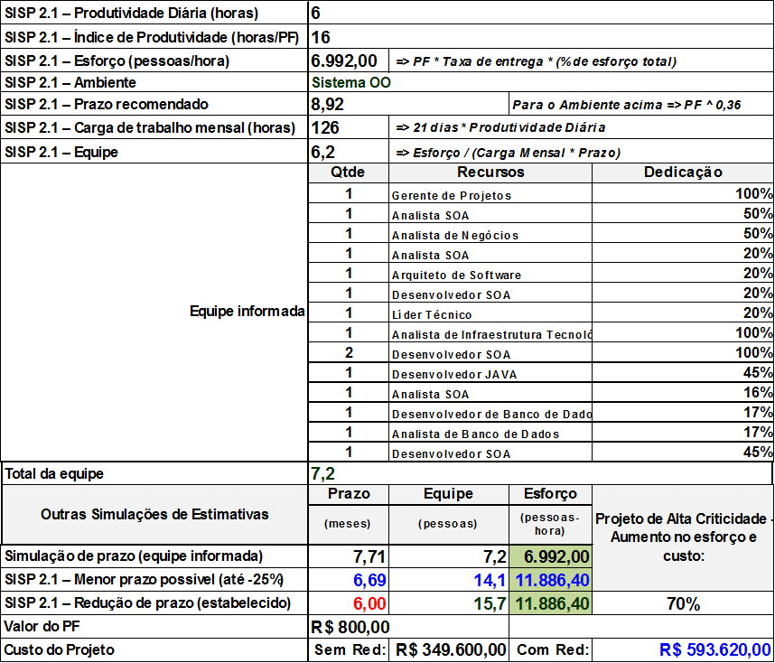 Tabelle 7: Ableitung Zeit Effort-Team und Kosten