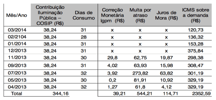 Tabela 4: Ônus Extra Consumo