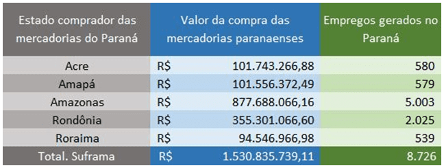 Tabela 6. Fonte: Autor.