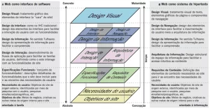 Figura 1. Fonte: jjg.net (elementos)