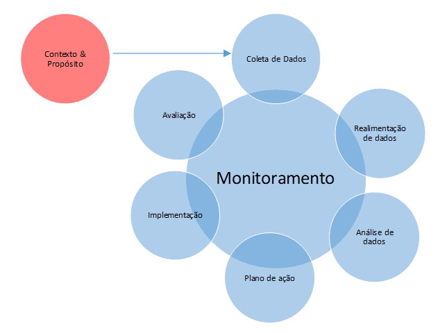 Modelo genérico de gestão da informação científica para