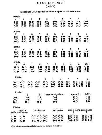 Módulo didáctico de escritura