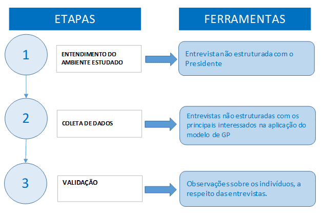 Figura 2 - Estructura y análisis de datos de la encuesta. Fuente: Los autores mismos