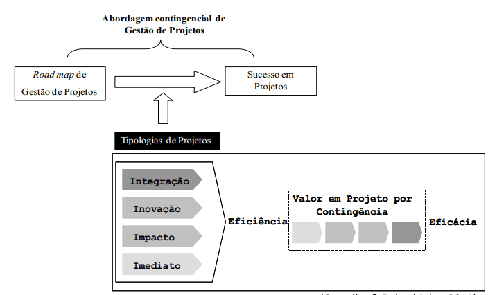 Projetos de marketing: como criar e gerenciar com eficiência?