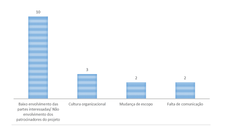 Figura 5: Validación de barreras por la observación. Fuente: Los autores mismos