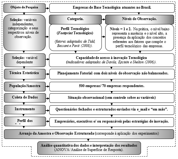 Aspectos da inteligência competitiva. Fonte: Rouach e Santi (2001, p.