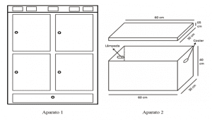 Figura 1 - Esquemas simples mostrando a aparência externa dos aparatos 1 e 2.