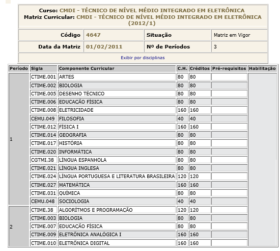 Curso de Eletrônica da Escola Técnica Federal do as