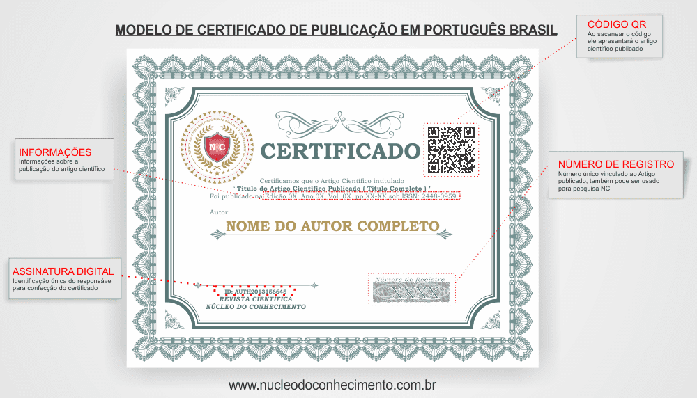 Exemplo do Certificado de Publicação do Artigo Científico Impresso