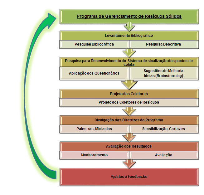 Figura 3 – Fluxograma Metodológico. Fonte: Elaborado pelo autor