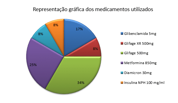 Gráfico 1 - FONTE DOS DADOS: (Fornecidos pela instituição)