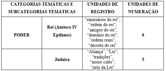 PDF) ANTÍOCO IV EPÍFANES E A INTERVENÇÃO SELÊUCIDA EM JERUSALÉM