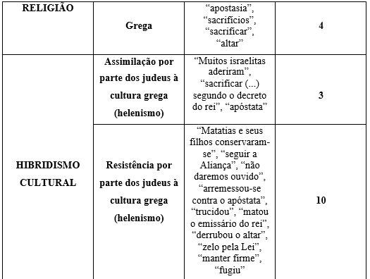 PDF) ANTÍOCO IV EPÍFANES E A INTERVENÇÃO SELÊUCIDA EM JERUSALÉM