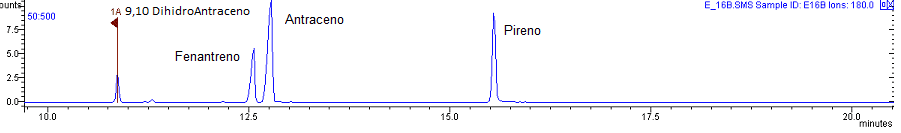 FIGURA 1 - EXEMPLO DE CROMATOGRAMA DAS ESPÉCIES ANALISADAS 9,10-DIHIDROANTRACENO, FENATRENO, ANTRACENO E PIRENO. FONTE: AUTOR, 2016