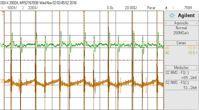 Figura 10 - Oscilação da tensão e corrente de saída do circuito.