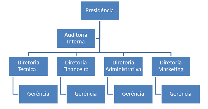 Figura 2 - Fonte: Obra Formação de Auditores Internos, Autor Ibraim Lisboa