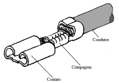 Figura 1: Conector elétrico básico (ABBAS et al., 2003, p. 242).