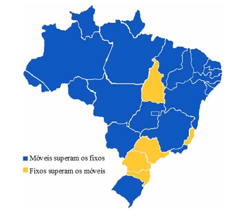 Figura 1 - Móveis x fixos (por estado). Fonte: Anatel (2003).
